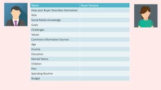 Name Buyer Persona
How your Buyer Describes themselves
Role
Social Media Knowledge
Goals
Challenges
Values
Commons Information Sources
Age
Income
Education
Marital Status
Children
Pets
Spending Routine
Budget
 