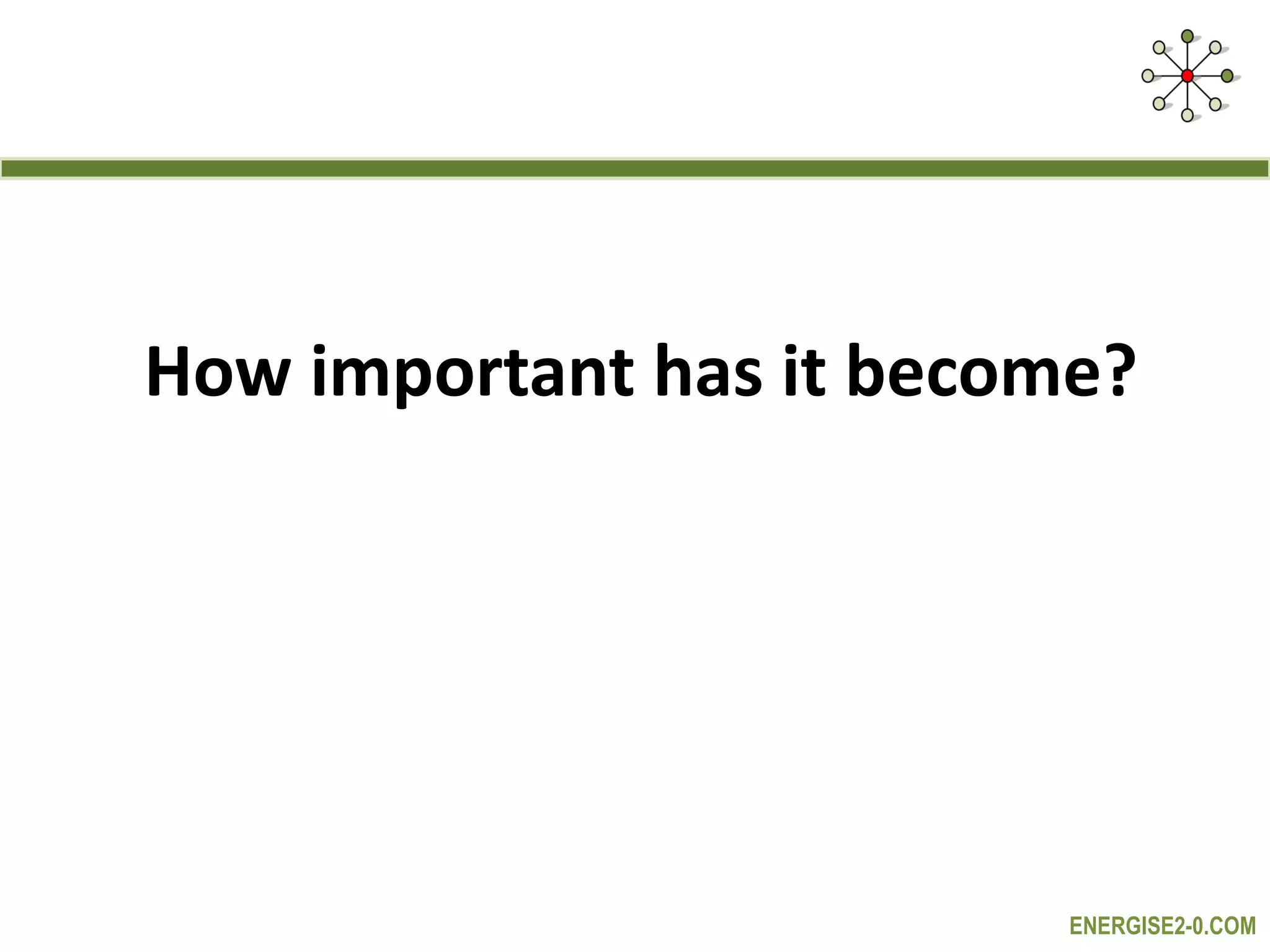 How important has it become? 