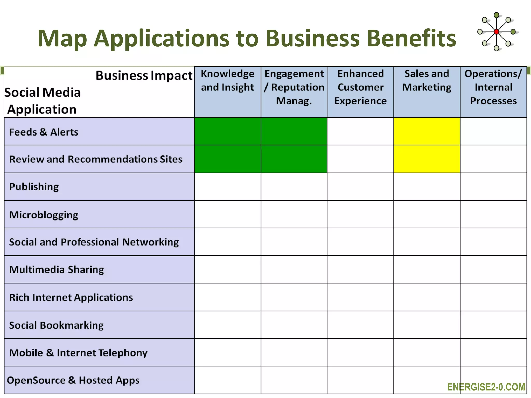 Map Applications to Business Benefits 