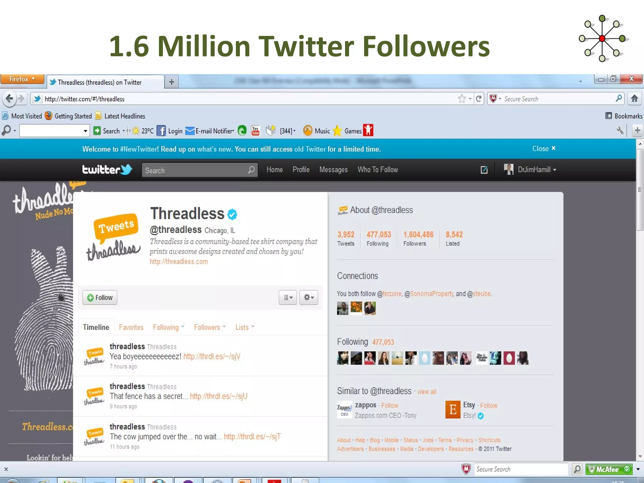 1.6 Million Twitter Followers 