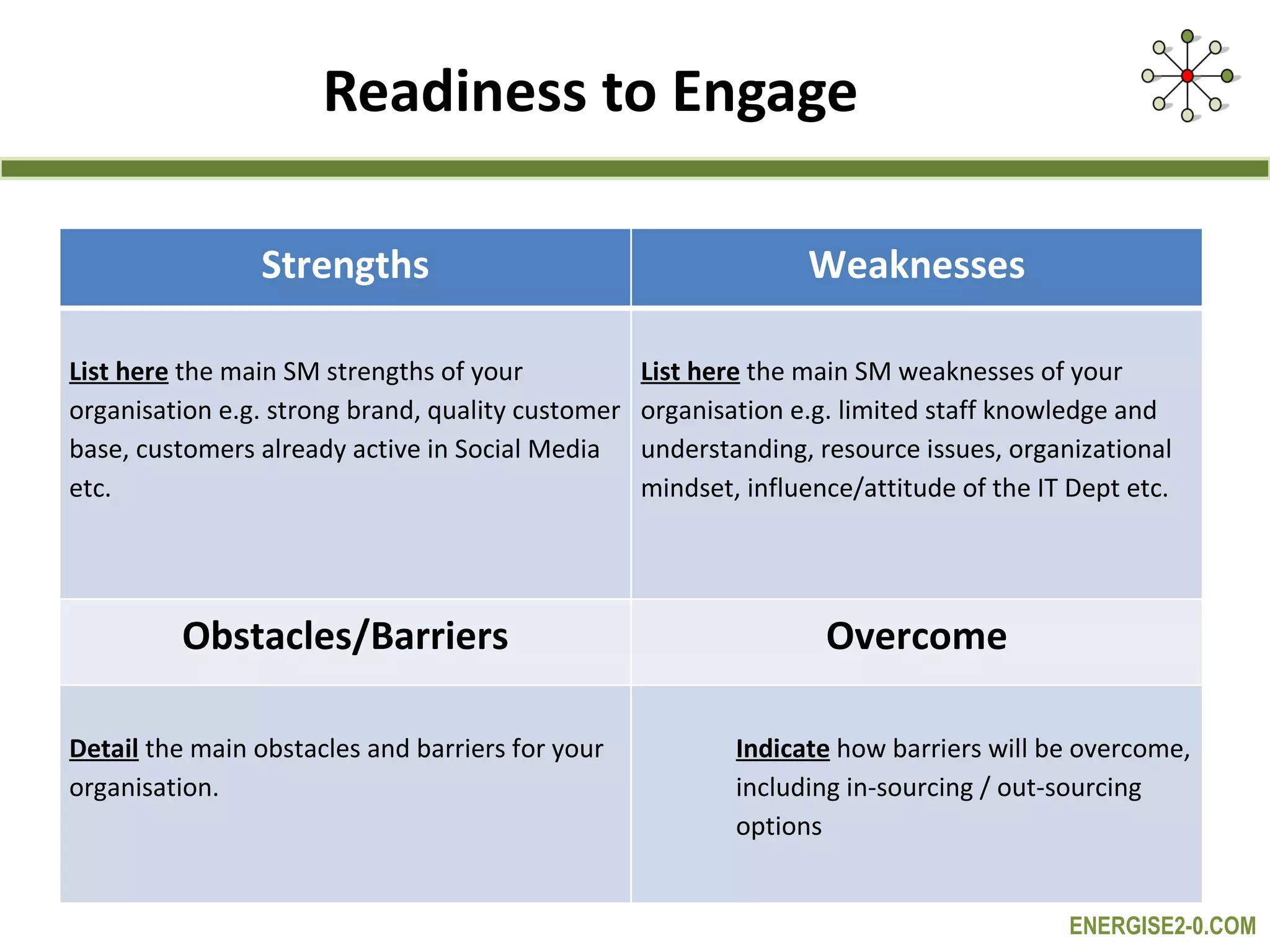 Readiness to Engage Strengths Weaknesses List here  the main SM strengths of your organisation e.g. strong brand, quality customer base, customers already active in Social Media etc. List here  the main SM weaknesses of your organisation e.g. limited staff knowledge and understanding, resource issues, organizational mindset, influence/attitude of the IT Dept etc. Obstacles/Barriers Overcome Detail  the main obstacles and barriers for your organisation. Indicate  how barriers will be overcome, including in-sourcing / out-sourcing options 