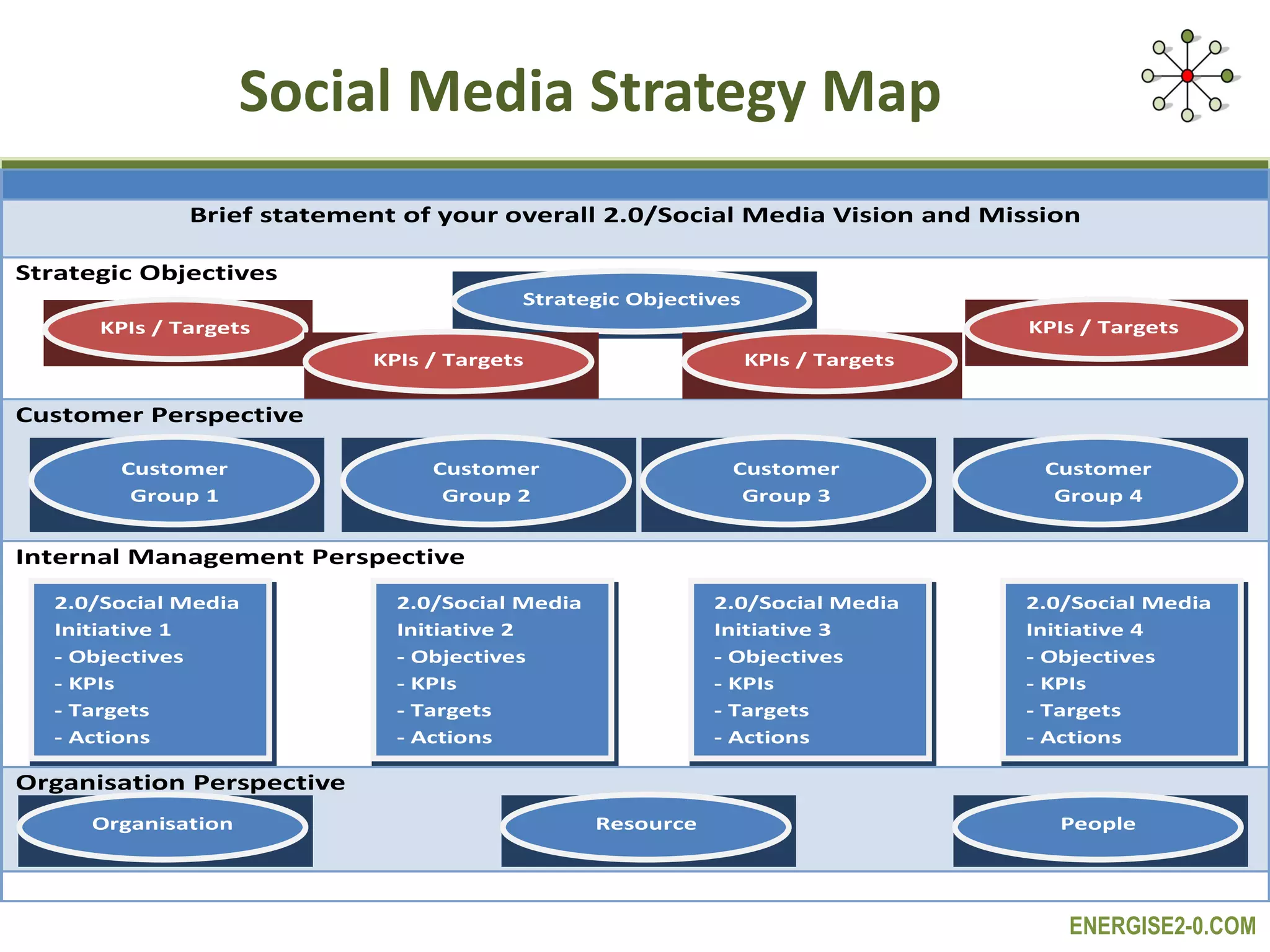 Social Media Strategy Map 