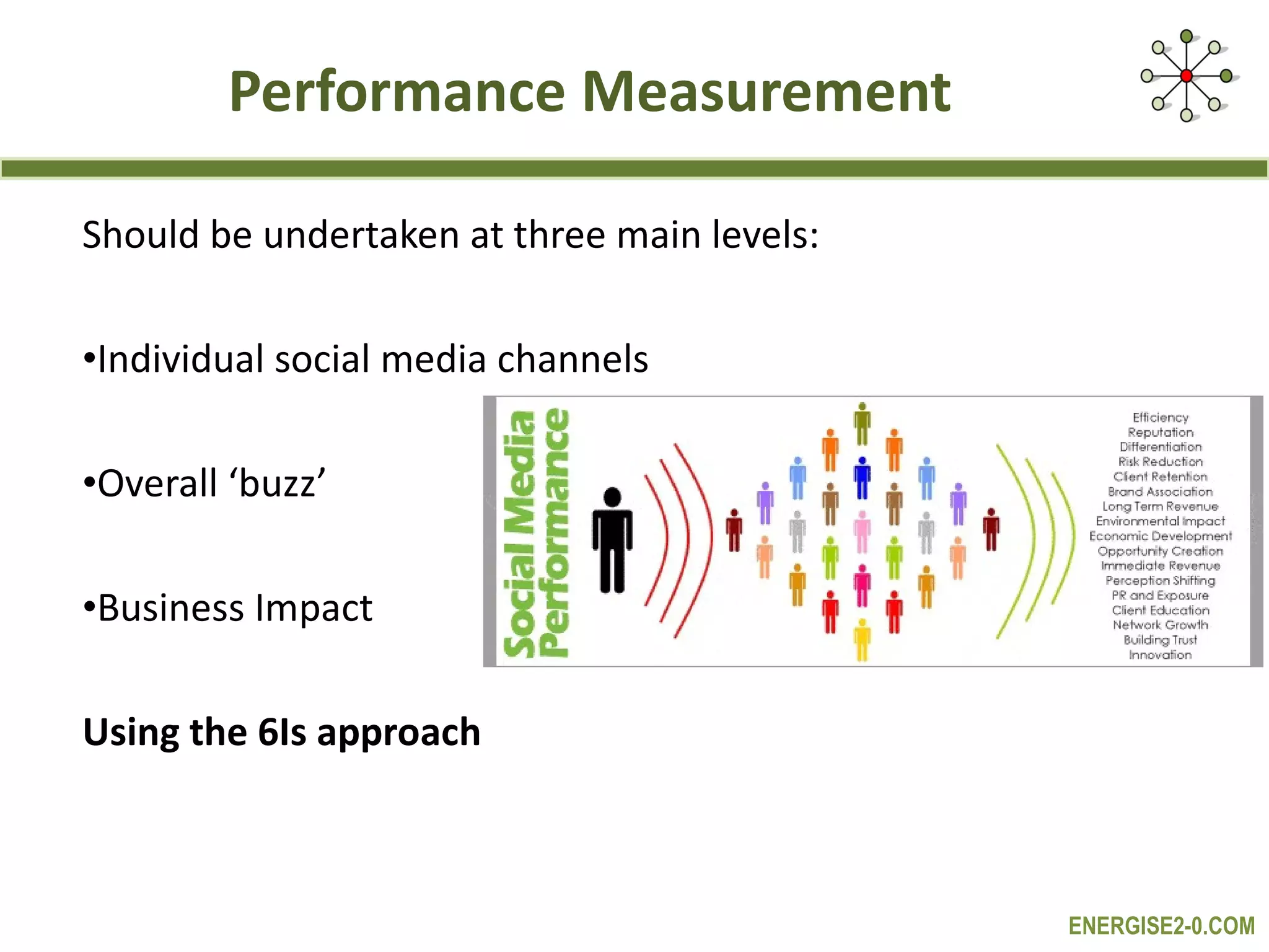 Performance Measurement Should be undertaken at three main levels: Individual social media channels Overall ‘buzz’ Business Impact Using the 6Is approach 