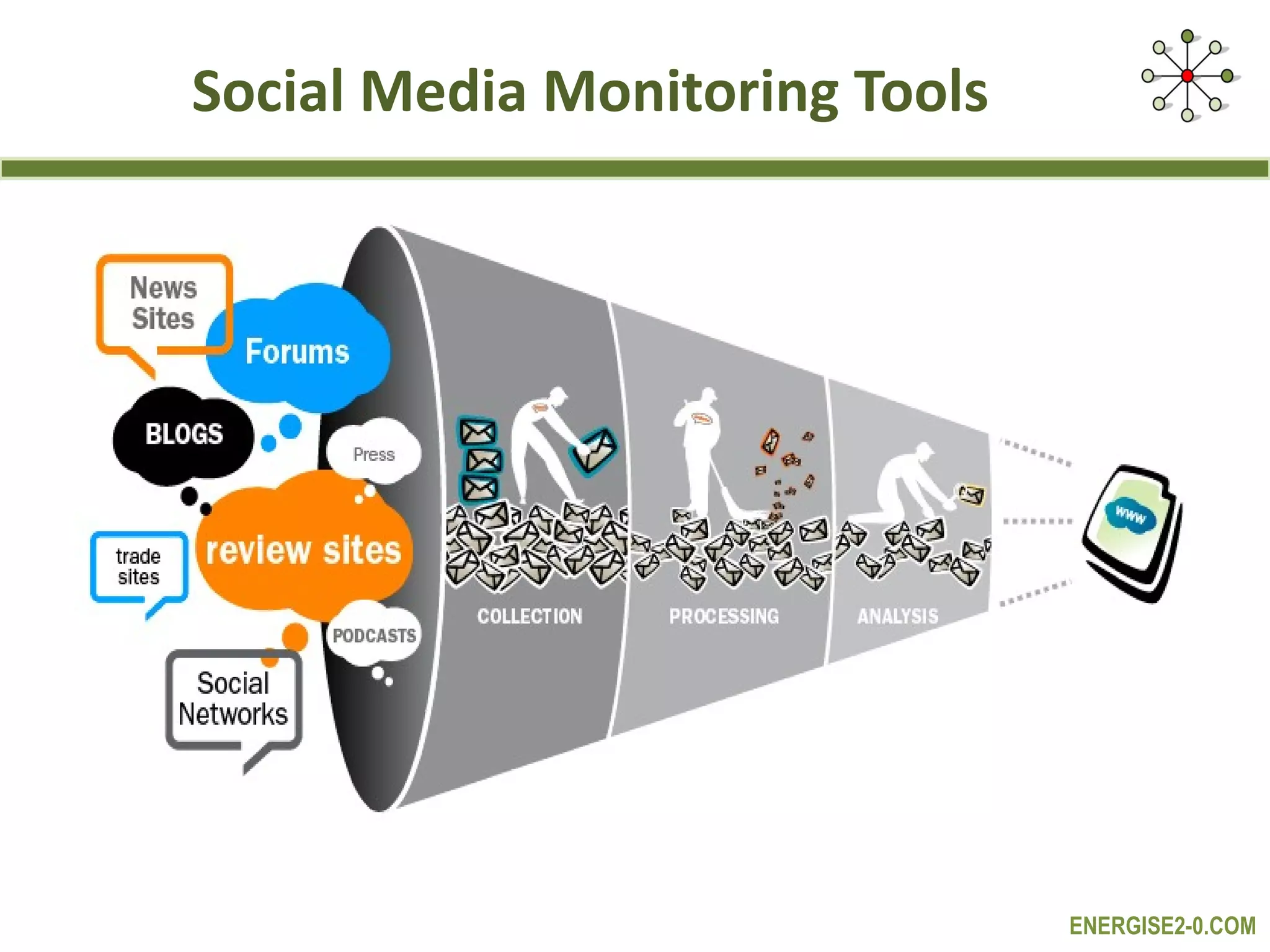 Social Media Monitoring Tools 