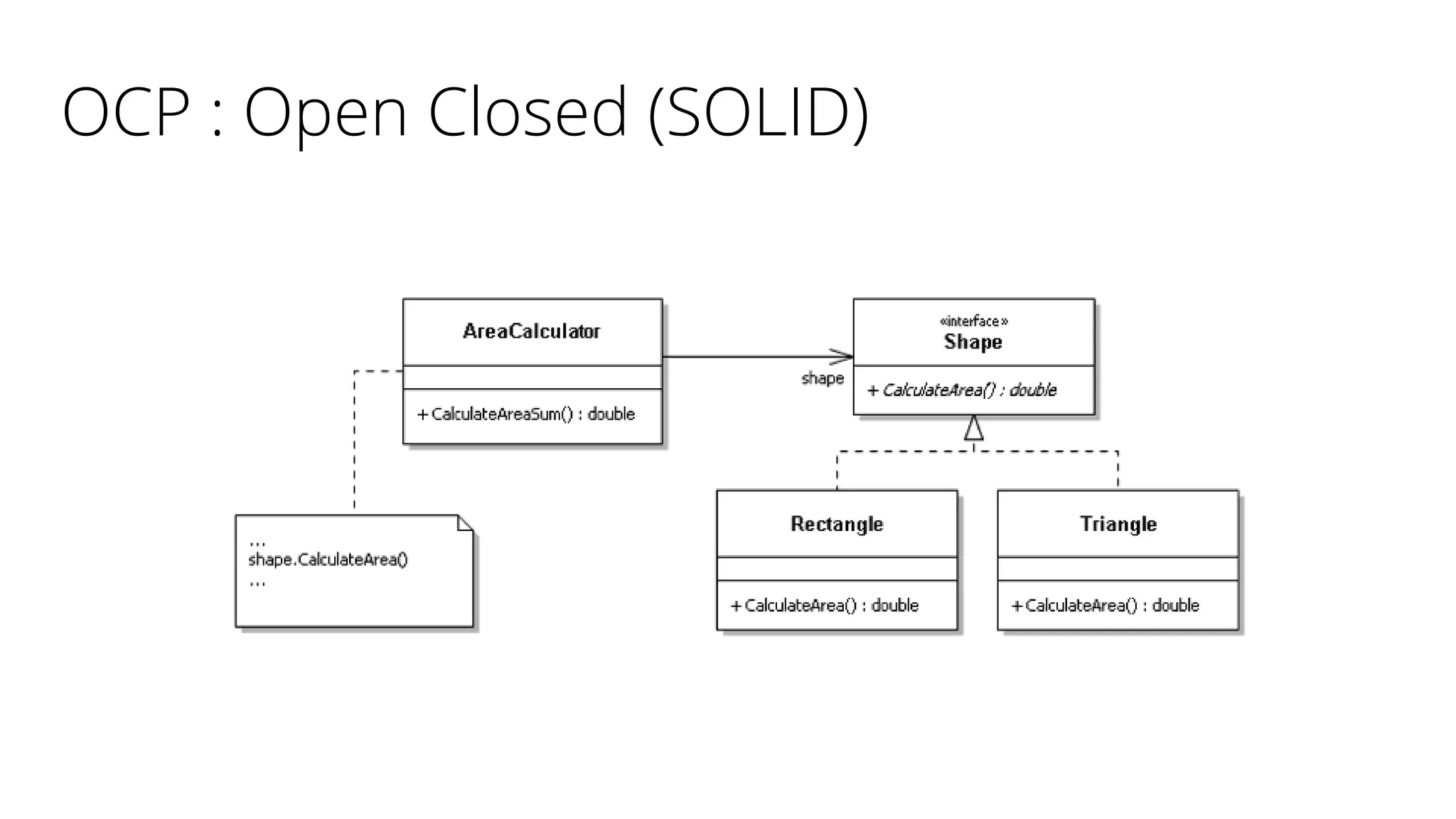 OCP : Open Closed (SOLID)
 