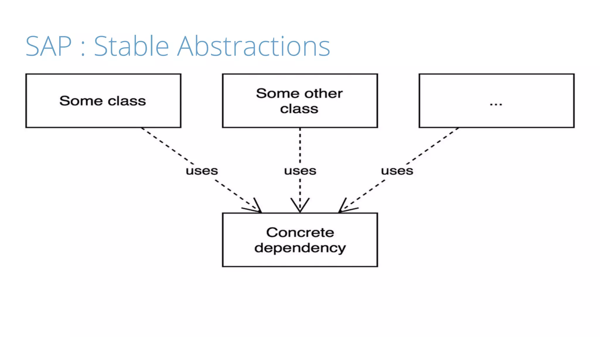 SAP : Stable Abstractions
 