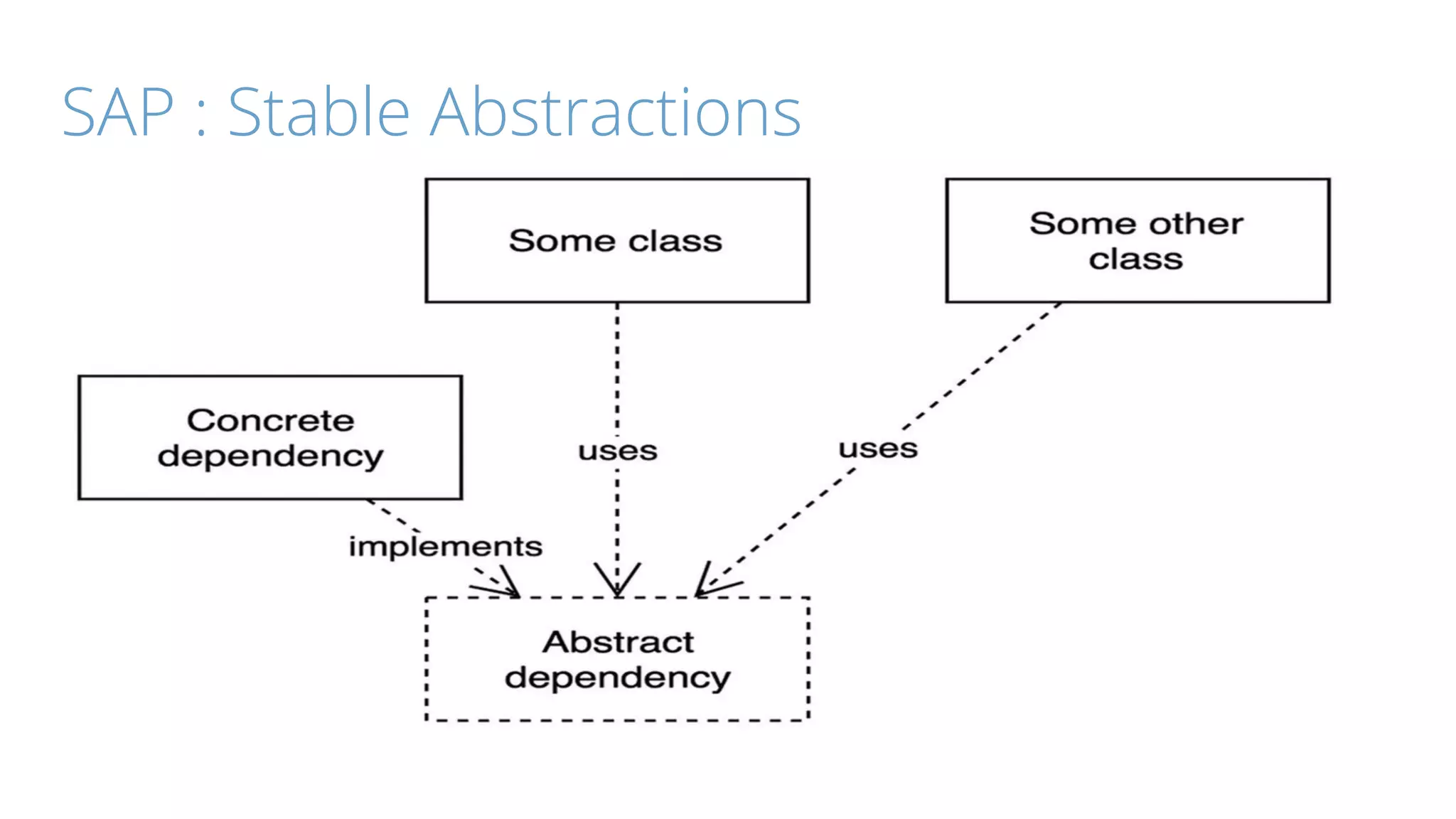 SAP : Stable Abstractions
 