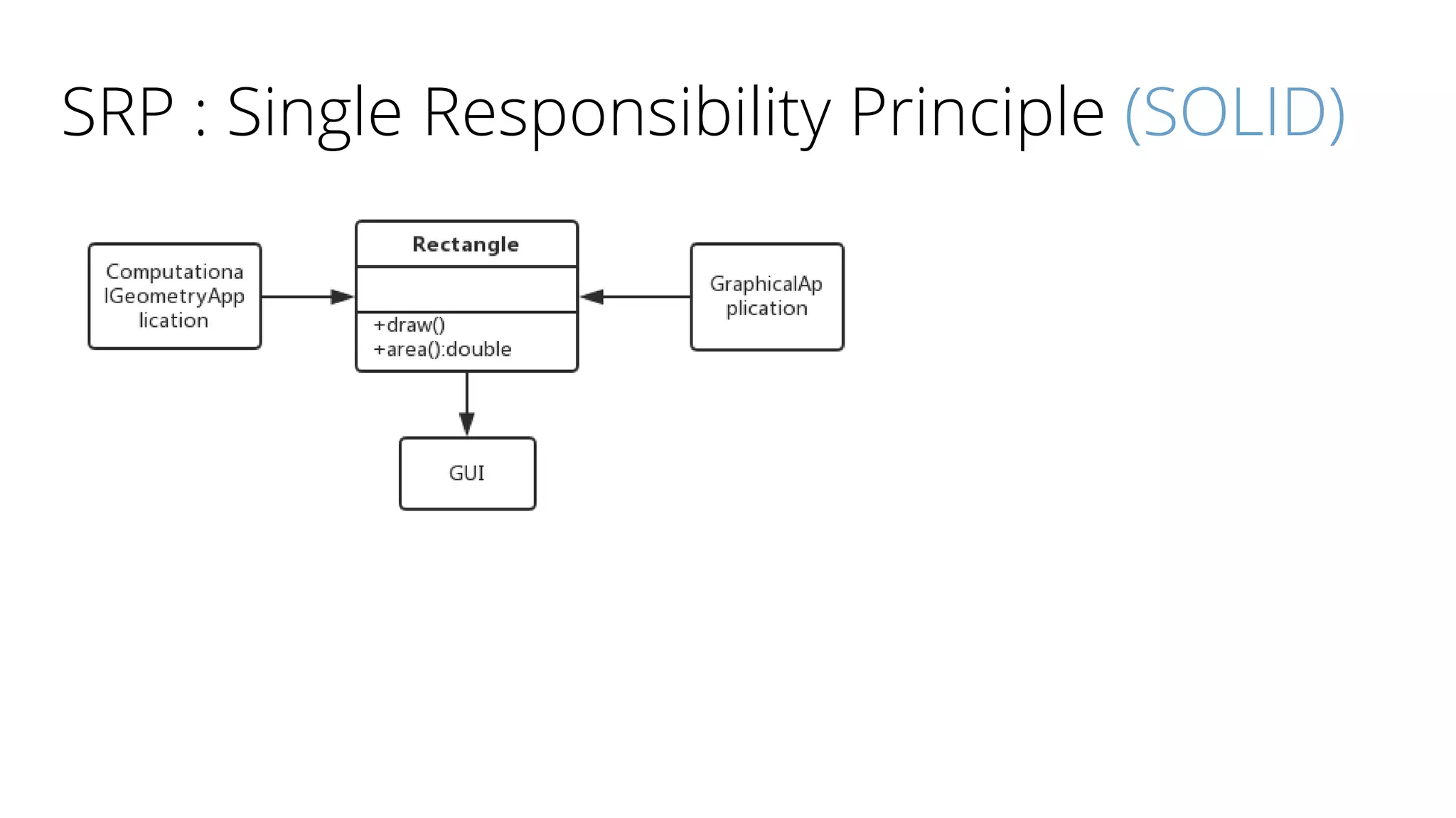 SRP : Single Responsibility Principle (SOLID)
 