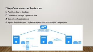 Mastering SQL Server Replication: Types, Setup & Troubleshooting | PPTX