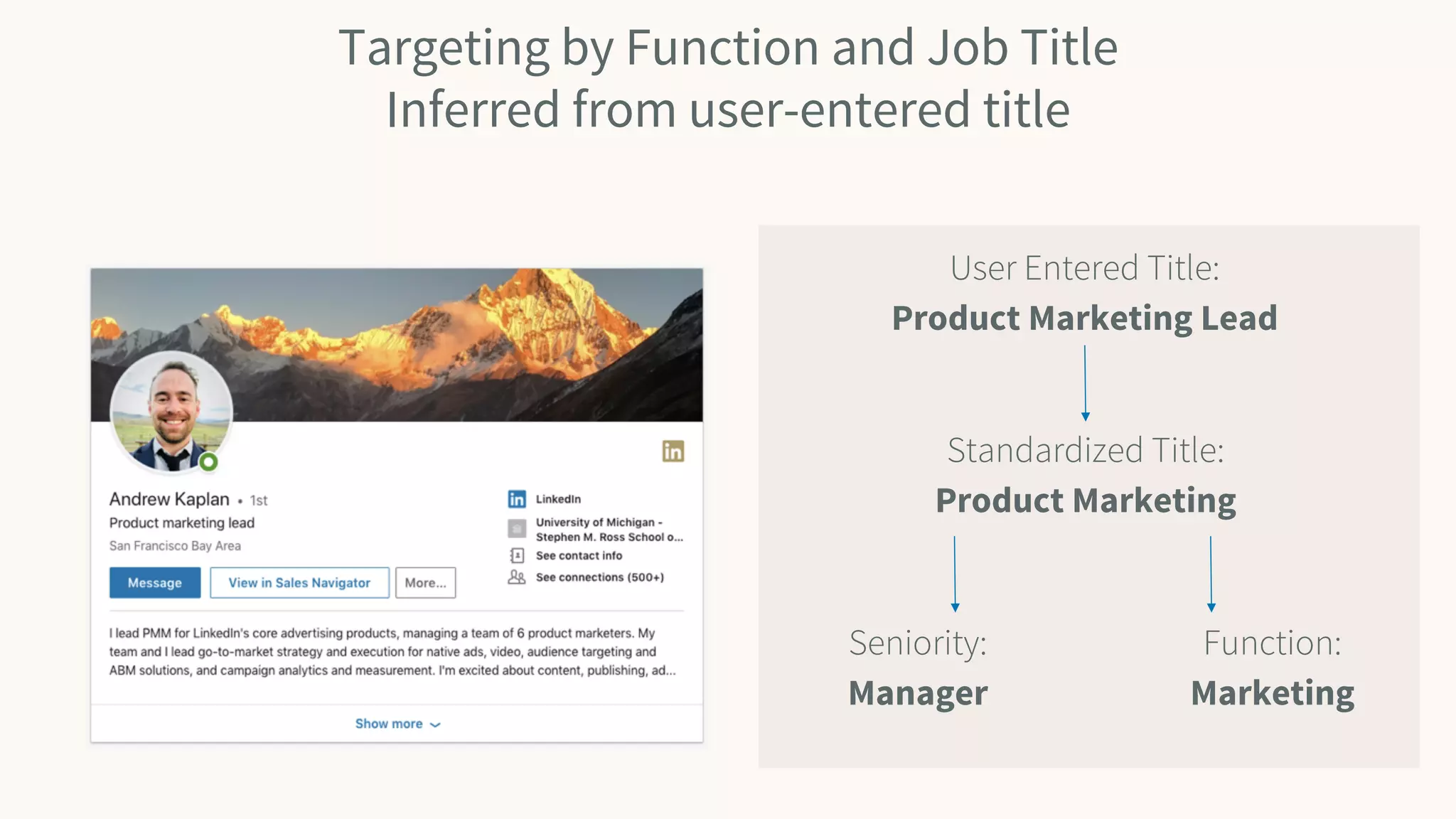 Targeting by Function and Job Title
Inferred from user-entered title
User Entered Title:
Product Marketing Lead
Standardized Title:
Product Marketing
Seniority:
Manager
Function:
Marketing
 
