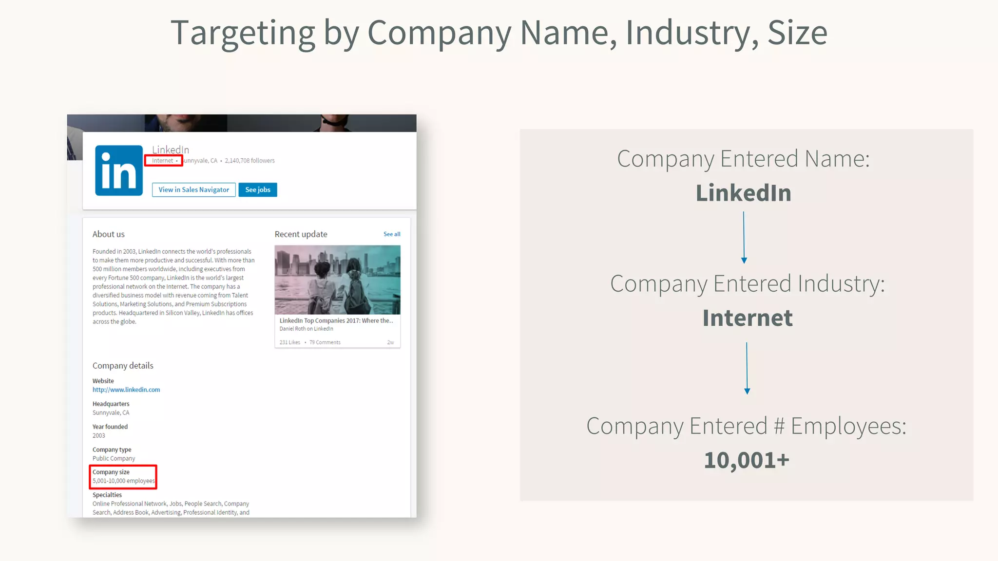 Targeting by Company Name, Industry, Size
Company Entered Name:
LinkedIn
Company Entered Industry:
Internet
Company Entered # Employees:
10,001+
 
