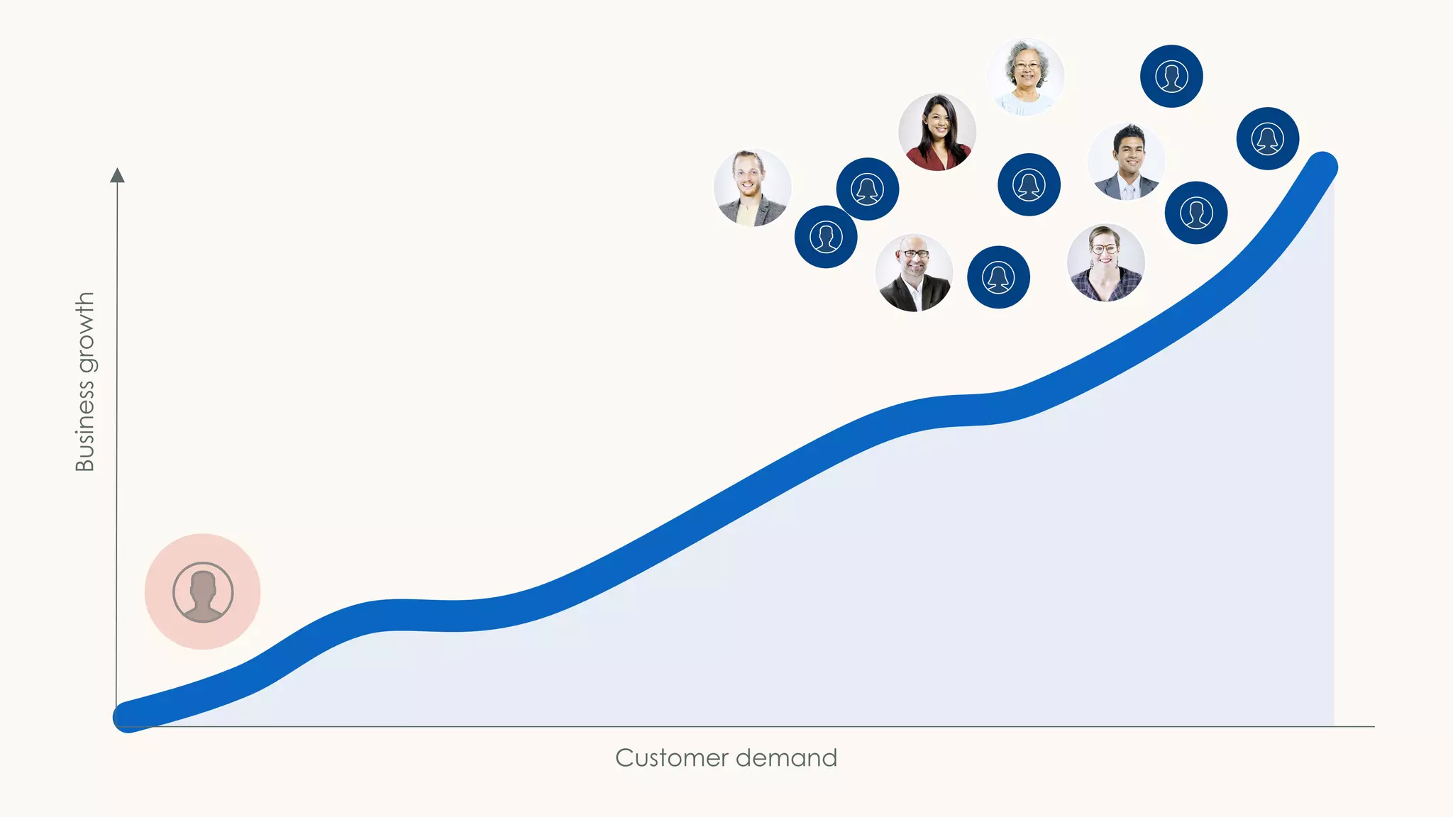 Customer demand
Businessgrowth
 