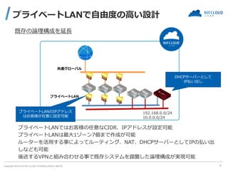 Copyright 2019 FUJITSU CLOUD TECHNOLOGIES LIMITED
プライベートLANで自由度の高い設計
プライベートLANではお客様の任意なCIDR、IPアドレスが設定可能
プライベートLANは最大1ゾーン7個まで作成が可能
ルーターを活用する事によってルーティング、NAT、DHCPサーバーとしてIPの払い出
しなども可能
後述するVPNと組み合わせる事で既存システムを踏襲した論理構成が実現可能
8
既存の論理構成を延長
プライベートLAN
共通グローバル
プライベートLANのIPアドレス
はお客様が任意に設定可能
192.168.0.0/24
10.0.0.0/24
DHCPサーバーとして
IP払い出し
 