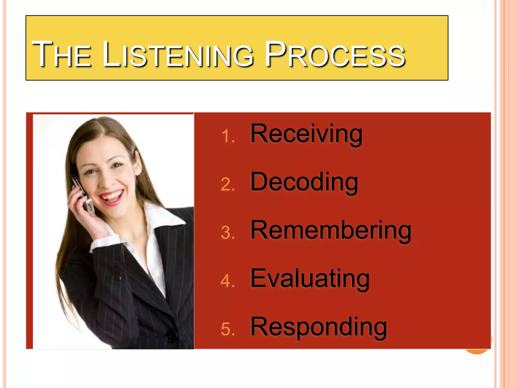 THE LISTENING PROCESS
1.

Receiving

2.

Decoding

3.

Remembering

4.

Evaluating

5.

Responding

 