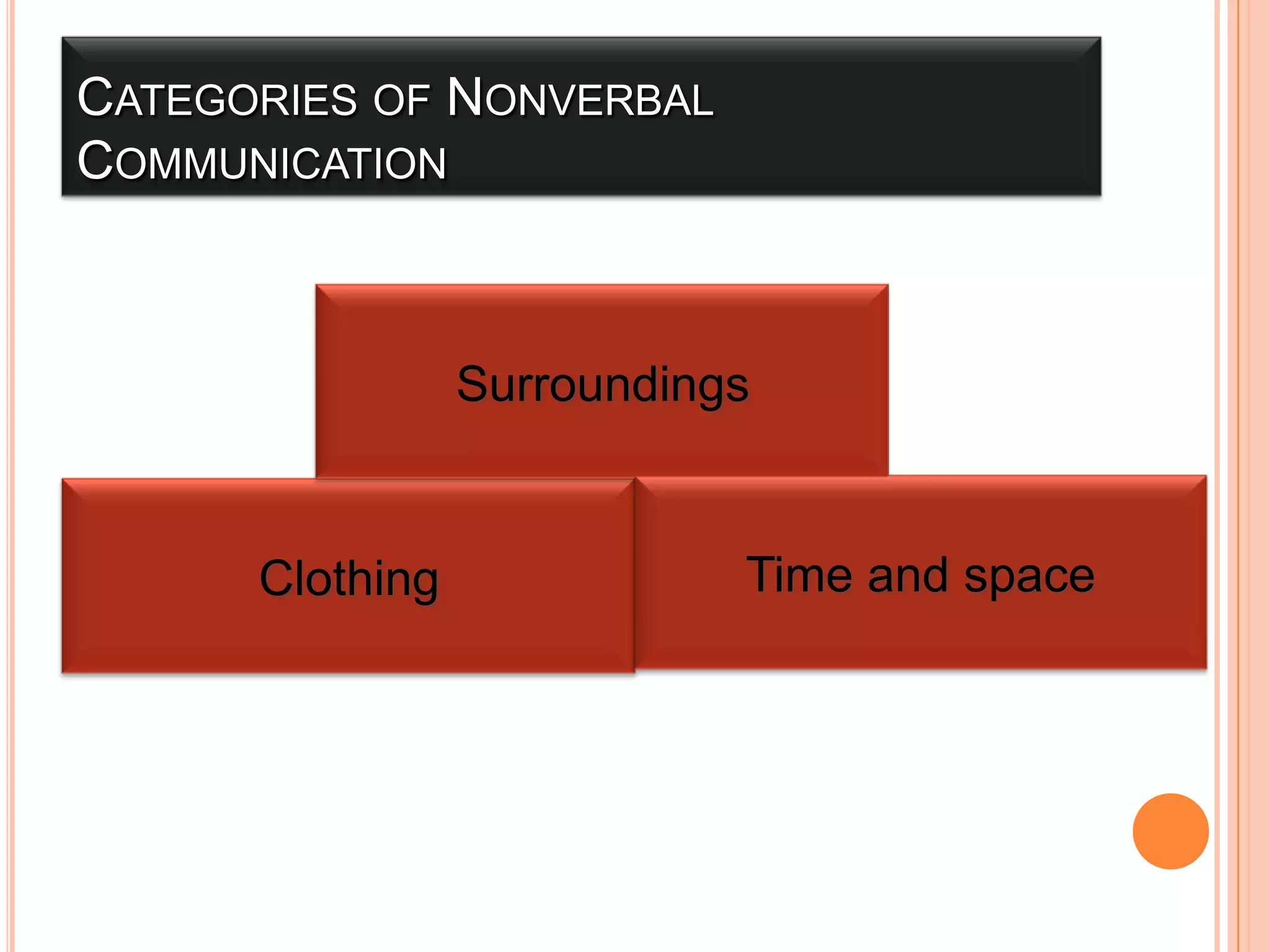 CATEGORIES OF NONVERBAL
COMMUNICATION

Surroundings

Clothing

Time and space

 