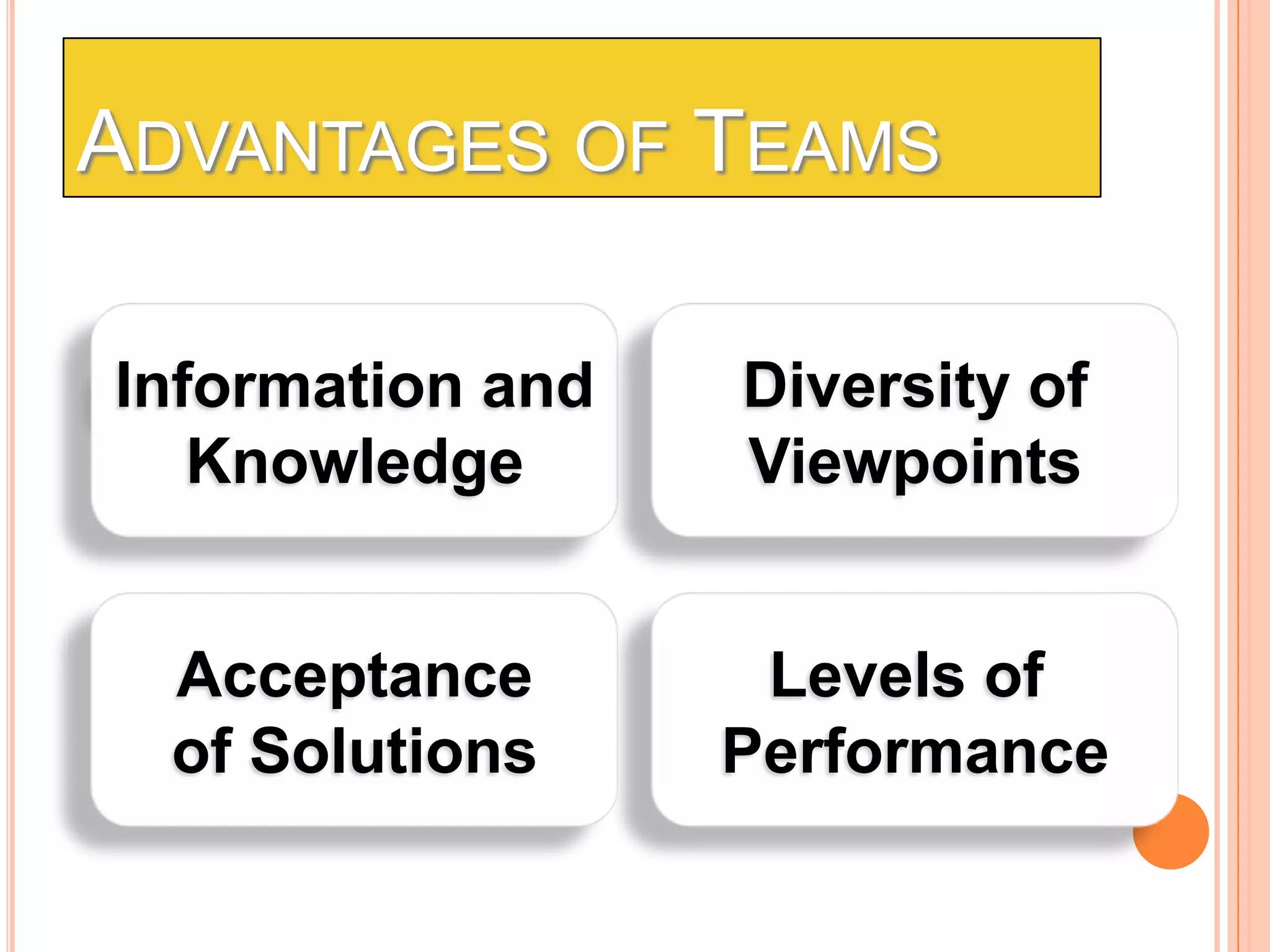 ADVANTAGES OF TEAMS
Information and
Knowledge

Diversity of
Viewpoints

Acceptance
of Solutions

Levels of
Performance

 