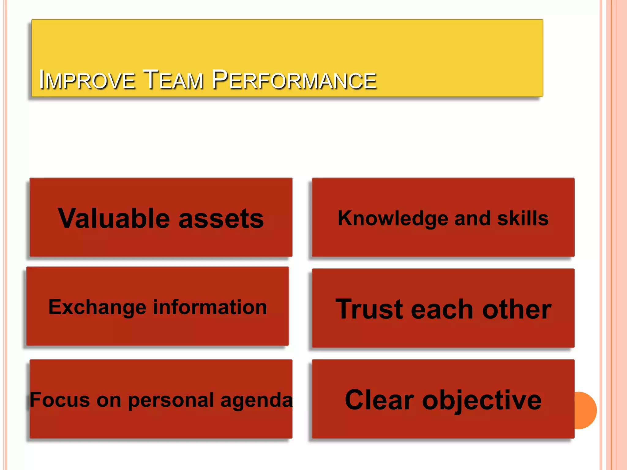 IMPROVE TEAM PERFORMANCE

Valuable assets

Knowledge and skills

Exchange information

Trust each other

Focus on personal agenda

Clear objective

 