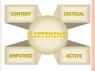 Mastering team and interpersonal communication | PPTX