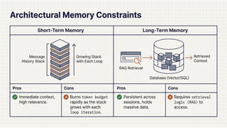 Mastering_the_Agent_Loop workshop by Altotech .pdf