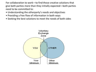 Mastering the art of collaboration | PPTX