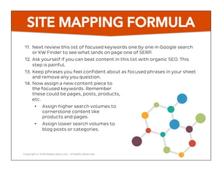 SITE MAPPING FORMULA
11.  Next review this list of focused keywords one by one in Google search
or KW Finder to see what l...