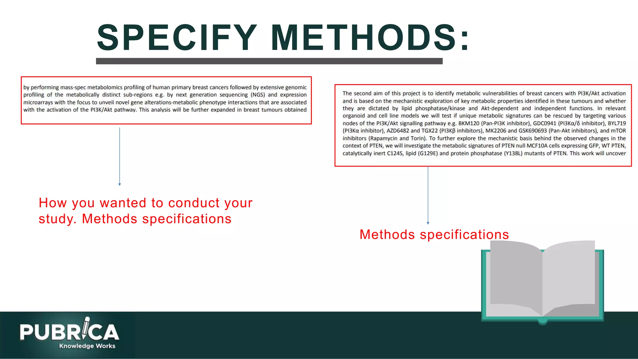 Cancer biology Scientific Research Proposal Writing Support- Pubrica.com
