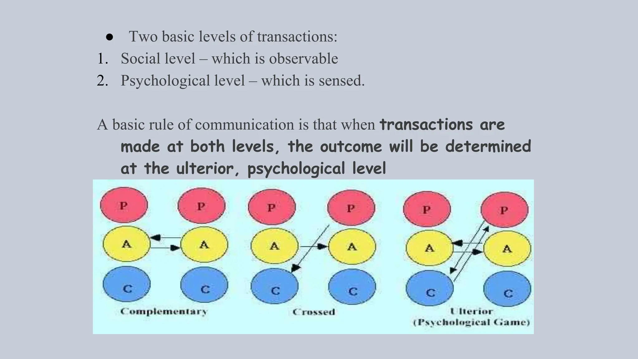 ● Two basic levels of transactions:
1. Social level – which is observable
2. Psychological level – which is sensed.
A basic rule of communication is that when transactions are
made at both levels, the outcome will be determined
at the ulterior, psychological level
 