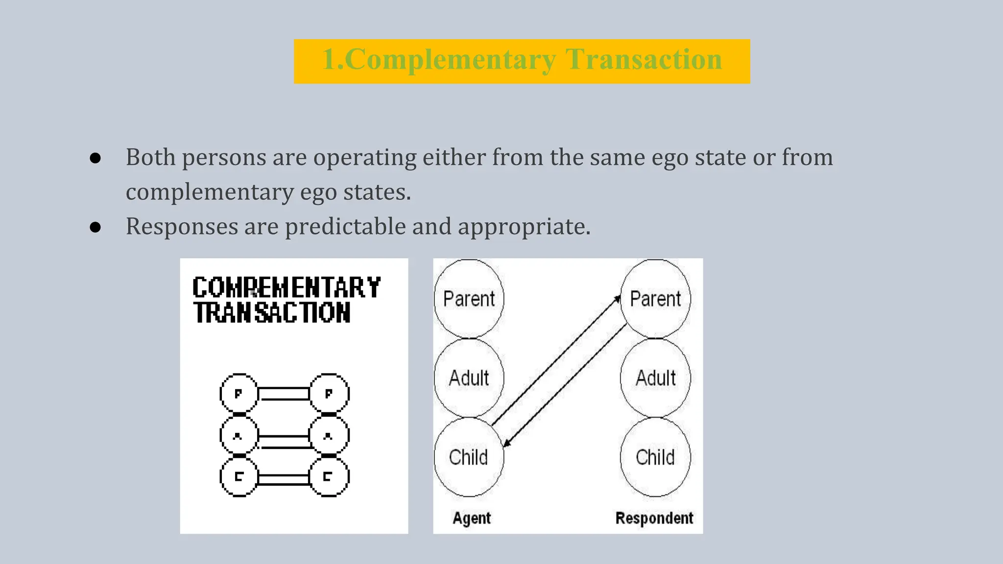 1.Complementary Transaction
● Both persons are operating either from the same ego state or from
complementary ego states.
● Responses are predictable and appropriate.
 