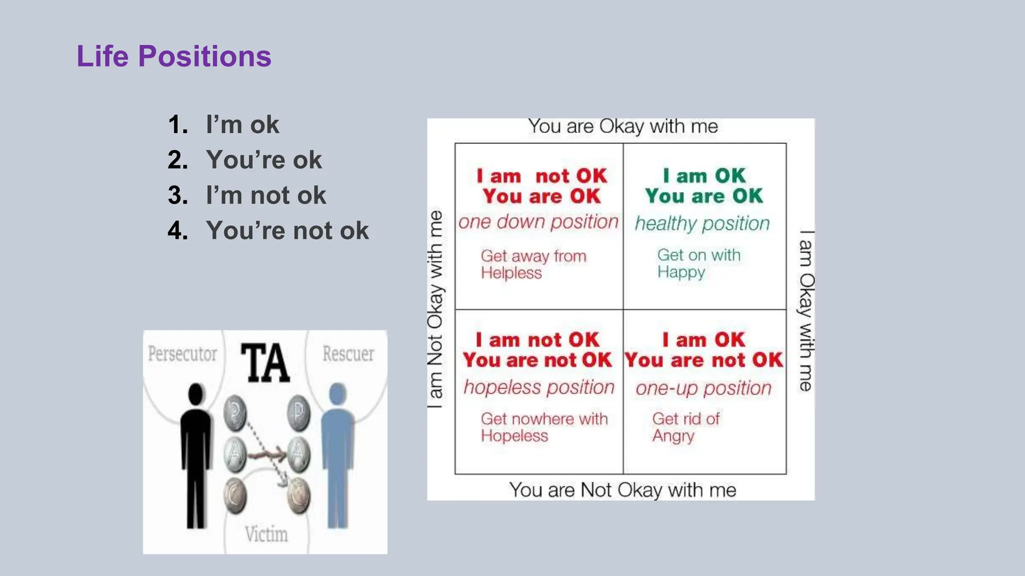 Life Positions
1. I’m ok
2. You’re ok
3. I’m not ok
4. You’re not ok
 