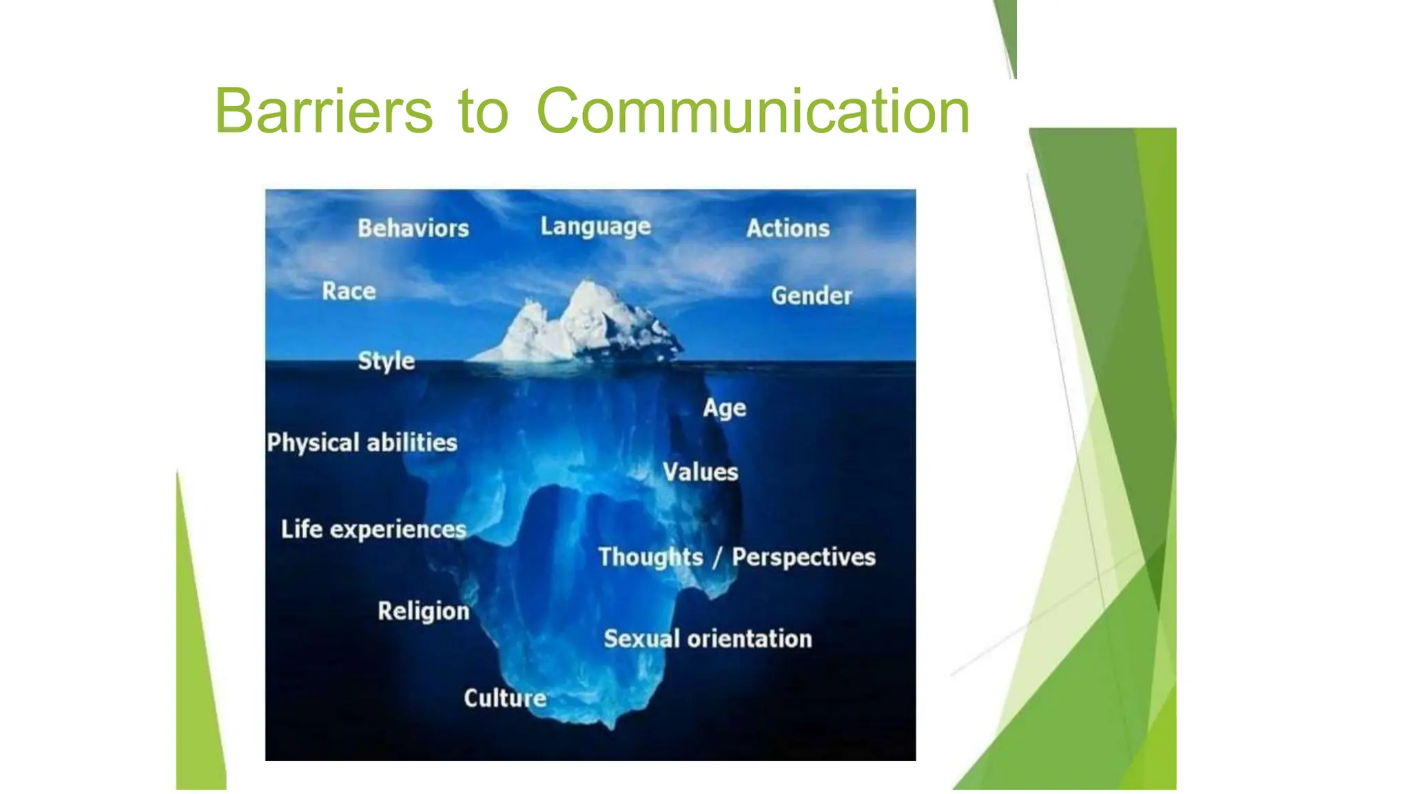 Barriers to Communication
 