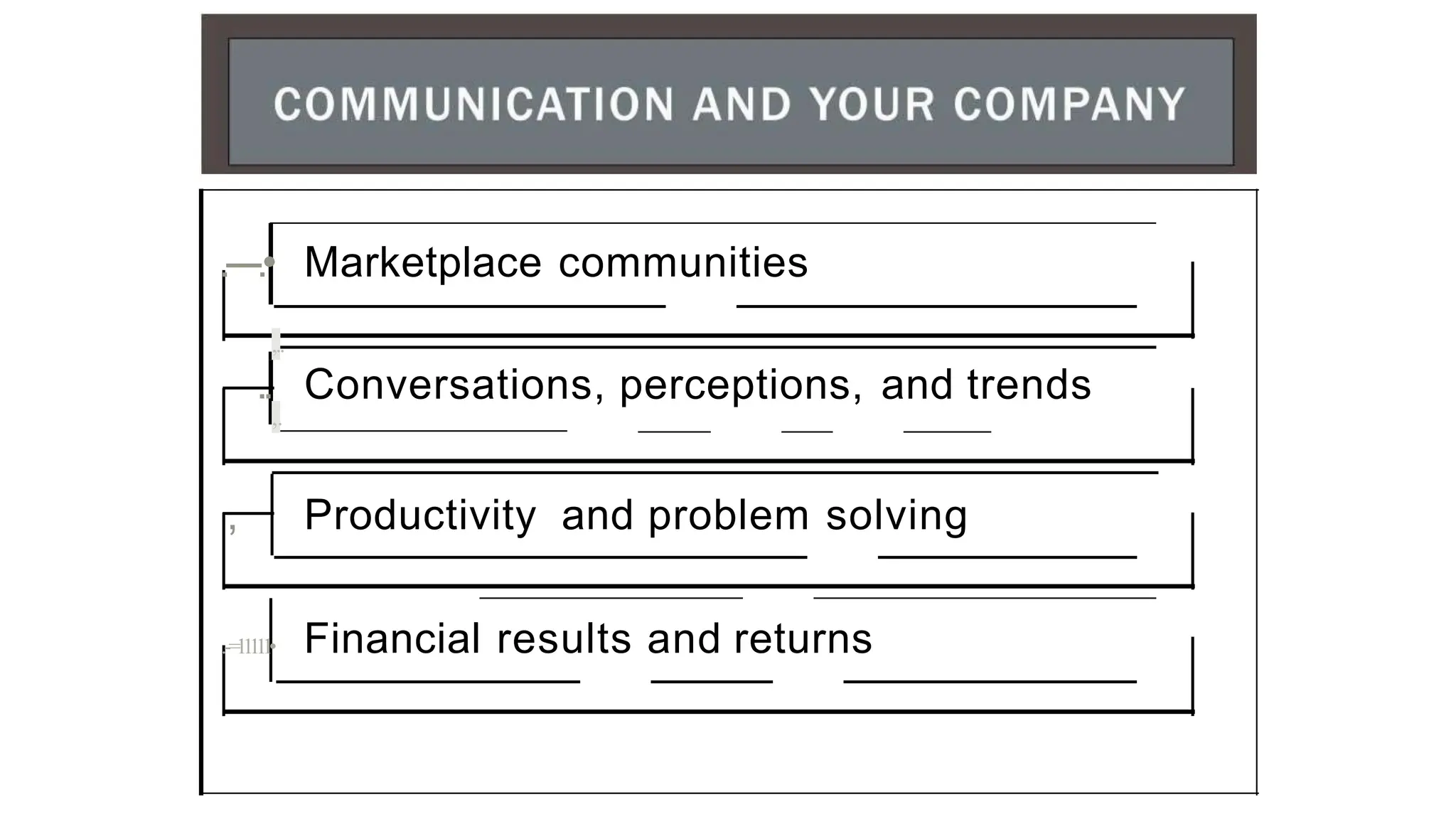 .----.• Marketplace communities
,..
.. Conversations, perceptions, and trends
,.
, Productivity and problem solving
.-=
1
1
1
1
1
• Financial results and returns
 