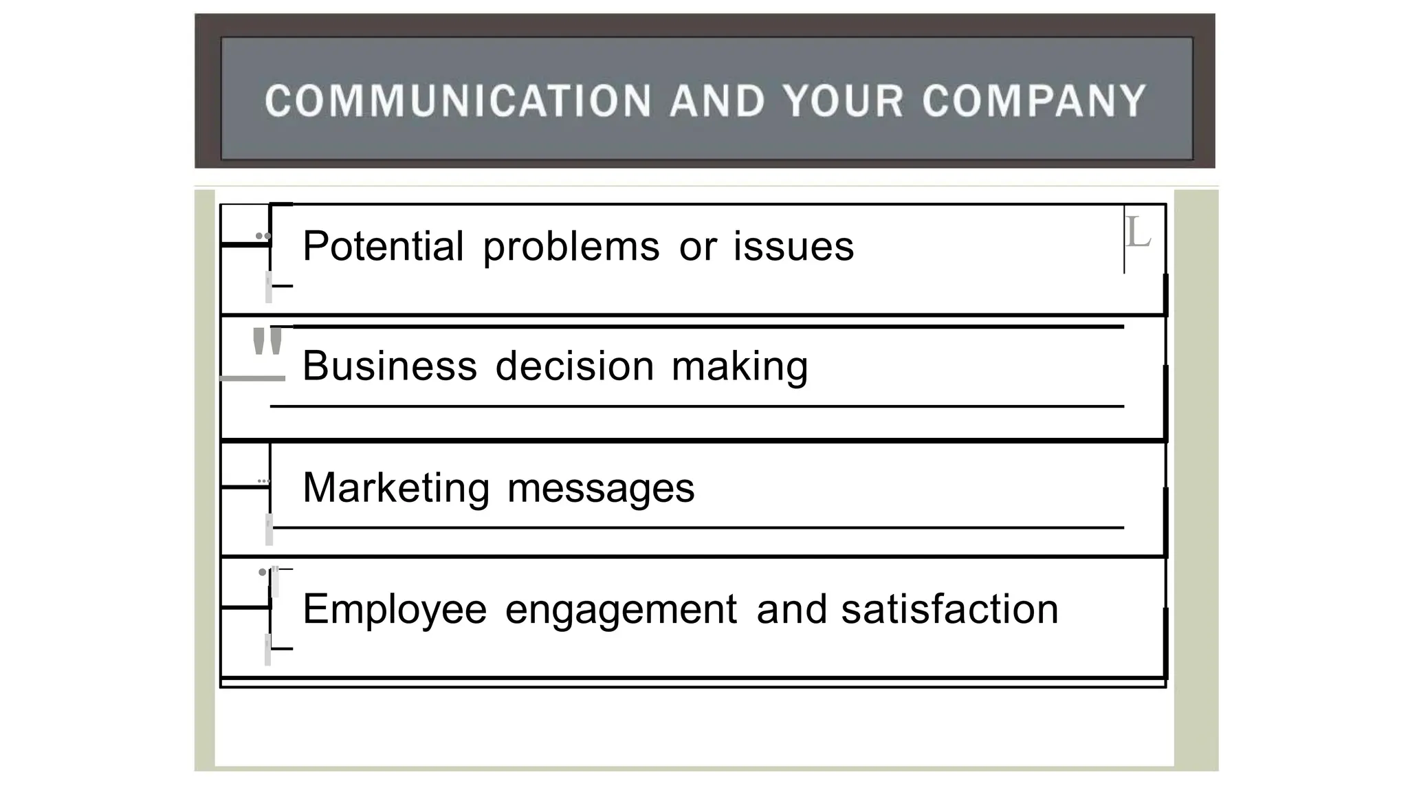 .. Potential problems or issues L
'
"Business decision making
...
Marketing messages
'
•"
Employee engagement and satisfaction
'
 