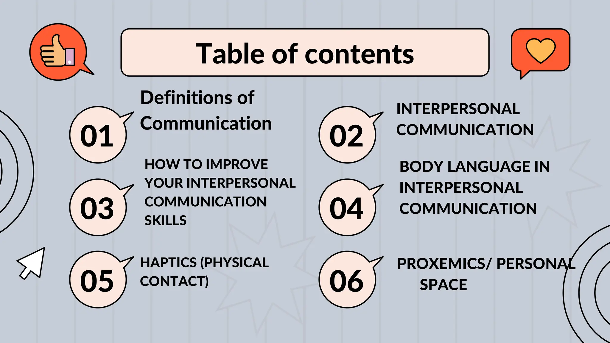 01 02
03 04
05 06
Table of contents
Definitions of
Communication
INTERPERSONAL
COMMUNICATION
HOW TO IMPROVE
YOUR INTERPERSONAL
COMMUNICATION
SKILLS
BODY LANGUAGE IN
INTERPERSONAL
COMMUNICATION
HAPTICS (PHYSICAL
CONTACT)
PROXEMICS/ PERSONAL
SPACE
 
