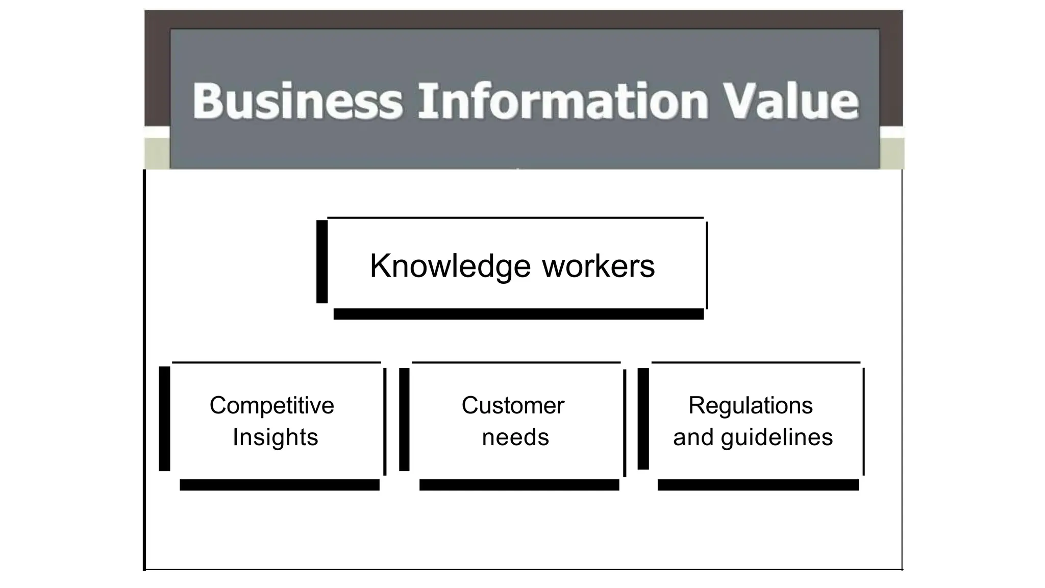 Knowledge workers
Competitive
Insights
Customer
needs
Regulations
and guidelines
 