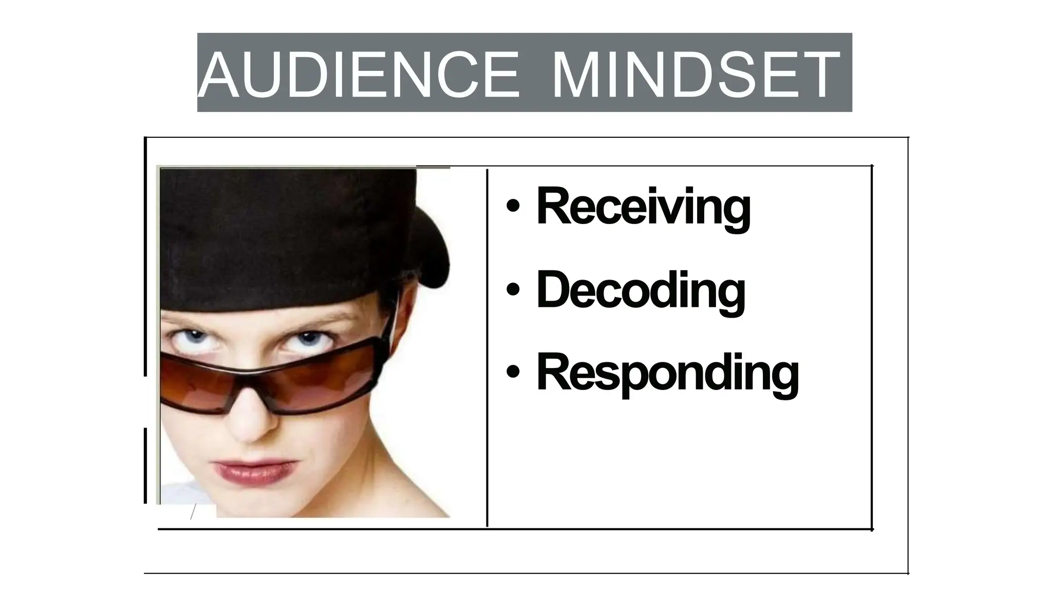 AUDIENCE MINDSET
/
• Receiving
• Decoding
• Responding
 