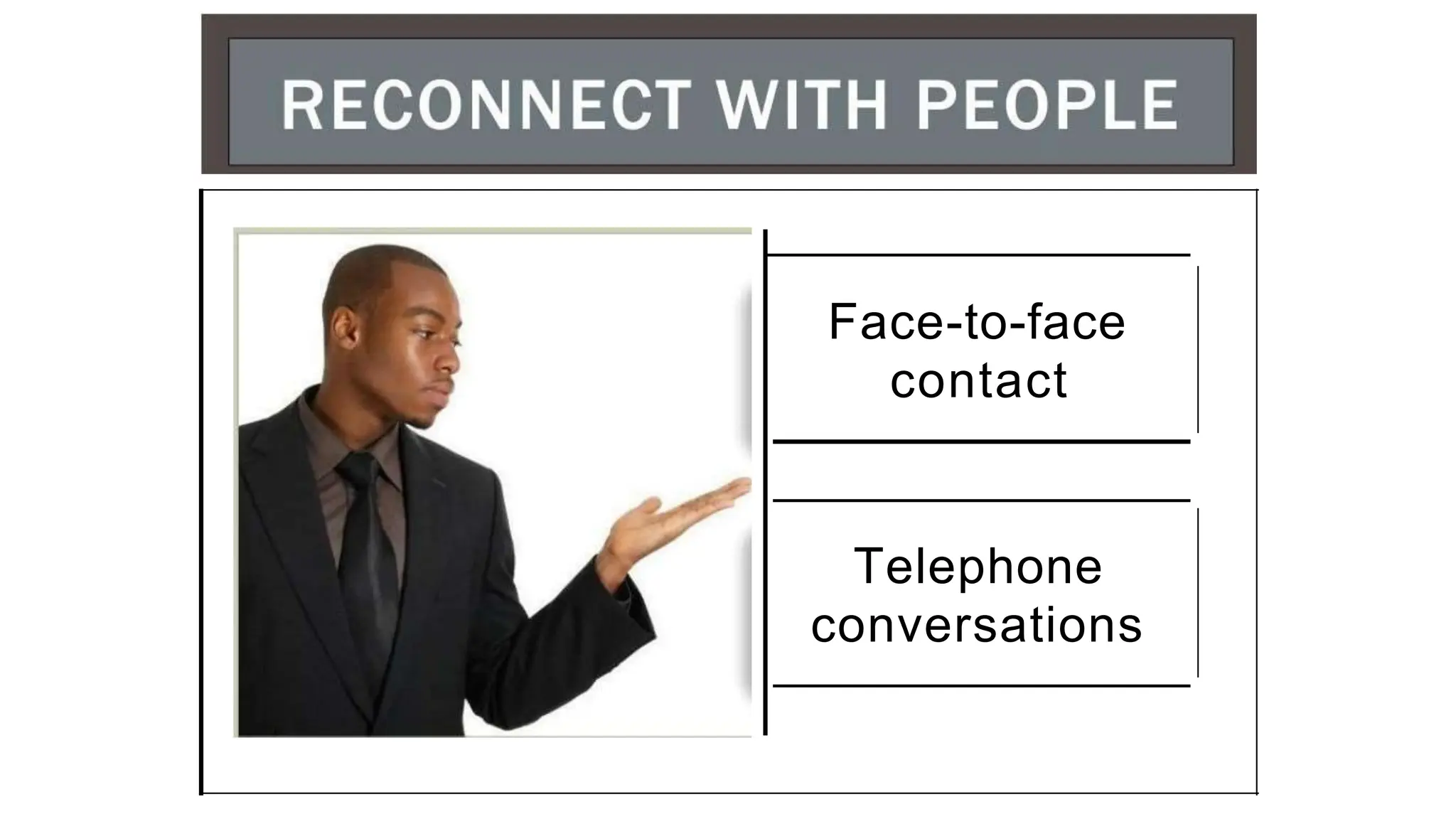 Face-to-face
contact
Telephone
conversations
 