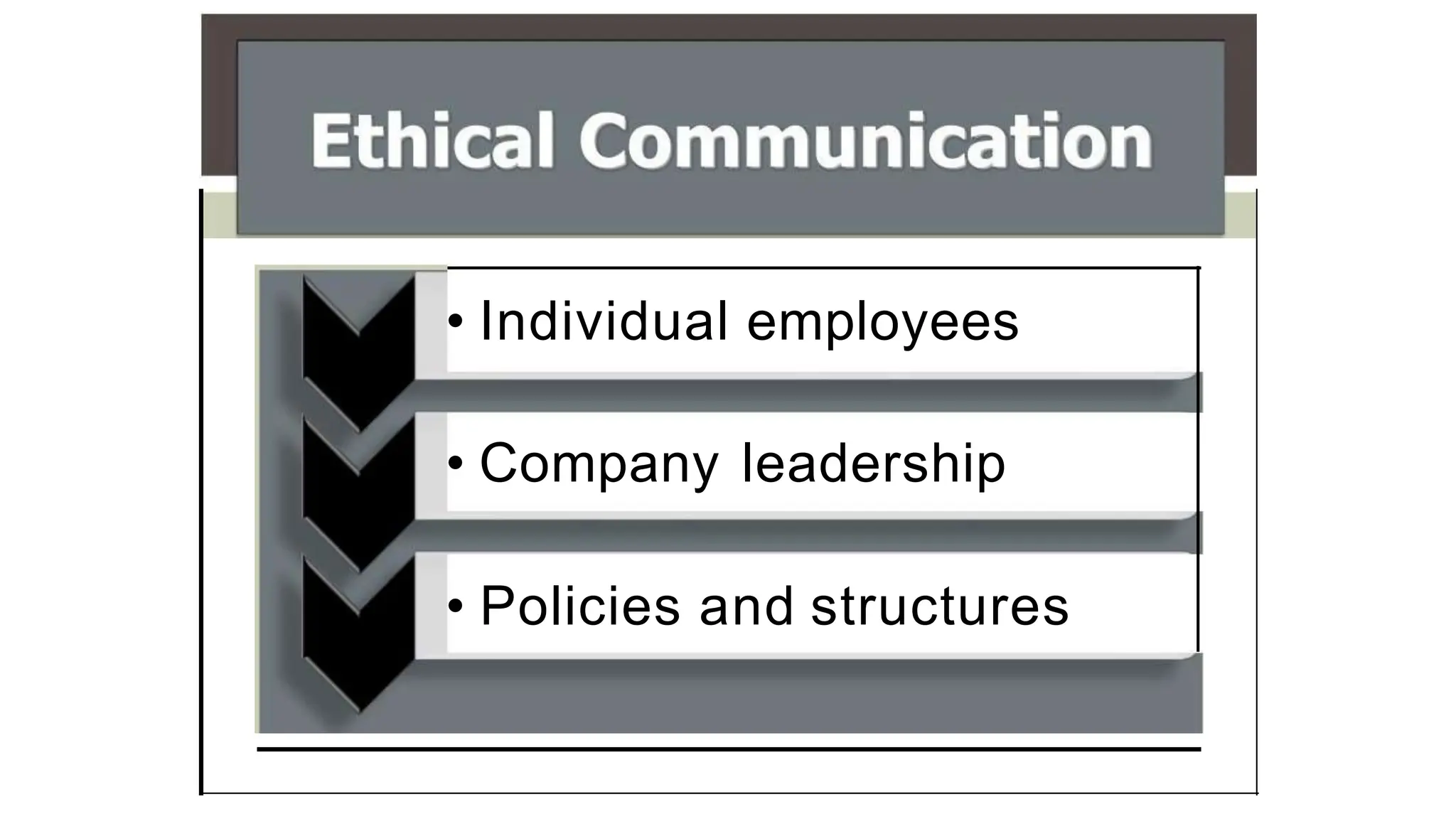 • Individual employees
• Company leadership
• Policies and structures
 