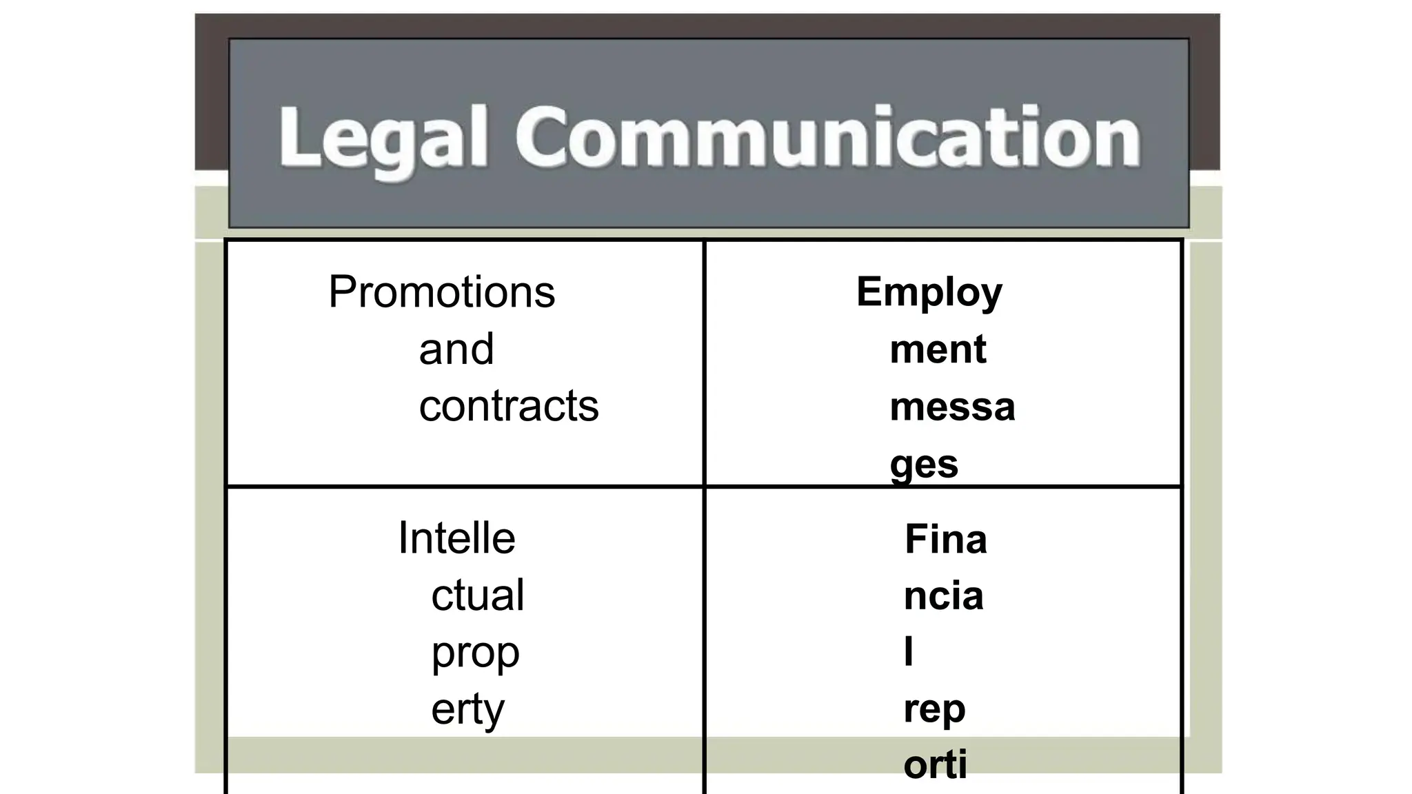 Promotions
and
contracts
Employ
ment
messa
ges
Intelle
ctual
prop
erty
Fina
ncia
l
rep
orti
 