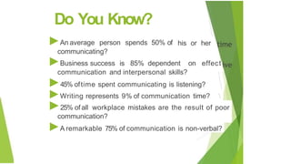 Do You Know?
►An average person spends 50% of
communicating?
his or her
►Business success is 85% dependent on effec
I
t
communication and interpersonal skills?
►45% oftime spent communicating is listening?
►Writing represents 9% of communication time? 
►25% of all workplace mistakes are the result of poor
communication?
►A remarkable 75% of communication is non-verbal?
 