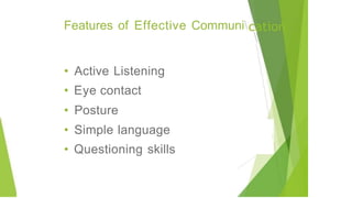 '
Features of Effective Communi
I
• Active Listening
• Eye contact
• Posture
• Simple language
• Questioning skills
I
I
 