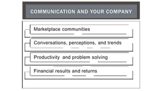 .----.• Marketplace communities
,..
.. Conversations, perceptions, and trends
,.
, Productivity and problem solving
.-=
1
1
1
1
1
• Financial results and returns
 