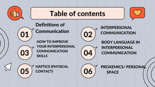 01 02
03 04
05 06
Table of contents
Definitions of
Communication
INTERPERSONAL
COMMUNICATION
HOW TO IMPROVE
YOUR INTERPERSONAL
COMMUNICATION
SKILLS
BODY LANGUAGE IN
INTERPERSONAL
COMMUNICATION
HAPTICS (PHYSICAL
CONTACT)
PROXEMICS/ PERSONAL
SPACE
 