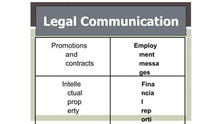 Promotions
and
contracts
Employ
ment
messa
ges
Intelle
ctual
prop
erty
Fina
ncia
l
rep
orti
 