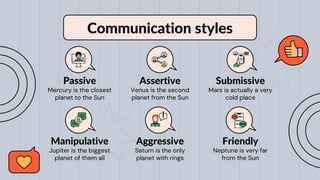Communication styles
Mercury is the closest
planet to the Sun
Passive
Venus is the second
planet from the Sun
Assertive
Jupiter is the biggest
planet of them all
Manipulative
Saturn is the only
planet with rings
Aggressive
Mars is actually a very
cold place
Submissive
Neptune is very far
from the Sun
Friendly
 