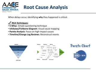 Critical Rfi Log Mastering the Critical Path and Mitigation Actions | PDF