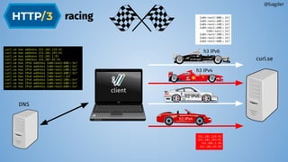 @bagder
racing
curl.se
client
curl.se has address 151.101.129.91
curl.se has address 151.101.193.91
curl.se has address 151.101.1.91
curl.se has address 151.101.65.91
curl.se has IPv6 address 2a04:4e42:800::347
curl.se has IPv6 address 2a04:4e42:a00::347
curl.se has IPv6 address 2a04:4e42:c00::347
curl.se has IPv6 address 2a04:4e42:e00::347
curl.se has IPv6 address 2a04:4e42::347
curl.se has IPv6 address 2a04:4e42:200::347
curl.se has IPv6 address 2a04:4e42:400::347
curl.se has IPv6 address 2a04:4e42:600::347
DNS
2a04:4e42:800::347
2a04:4e42:a00::347
2a04:4e42:c00::347
2a04:4e42:e00::347
2a04:4e42::347
2a04:4e42:200::347
2a04:4e42:400::347
2a04:4e42:600::347
151.101.129.91
151.101.193.91
151.101.1.91
151.101.65.91
h2 IPv6
h2 IPv4
h3 IPv4
h3 IPv6
 