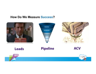 How Do We Measure Success?




  Leads          Pipeline    ACV
 