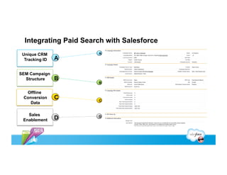 Integrating Paid Search with Salesforce
 Unique CRM            A

  Tracking ID   A

SEM Campaign
  Structure     B
                       B


  Offline
 Conversion     C      C
    Data

   Sales
 Enablement     D      D
 