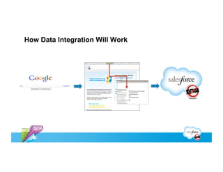 How Data Integration Will Work
 