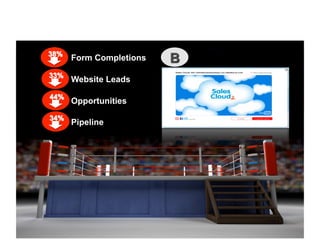 Form Completions

Website Leads

Opportunities

Pipeline
 